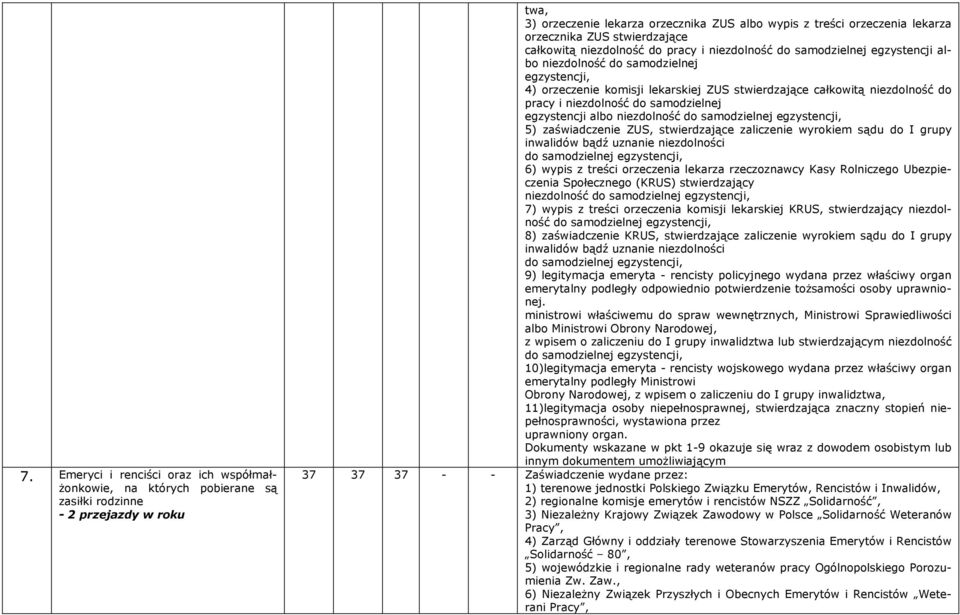 całkowitą niezdolność do pracy i niezdolność do samodzielnej egzystencji albo niezdolność 5) zaświadczenie ZUS, stwierdzające zaliczenie wyrokiem sądu do I grupy inwalidów bądź uznanie niezdolności