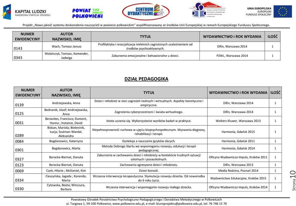 PZWL, Warszawa 204 DZIAŁ PEDAGOGIKA TYTUŁ WYDAWNICTWO i ROK WYDANIA ILOŚĆ 039 Andrzejewska, Anna Dzieci i młodzież w sieci zagrożeń realnych i wirtualnych. Aspekty teoretyczne i empiryczne.