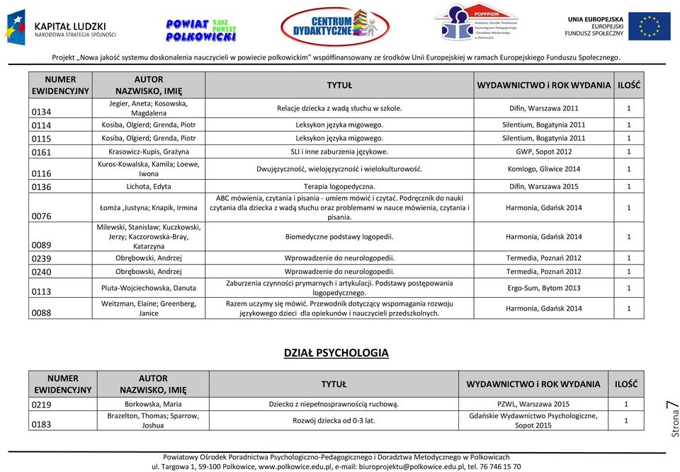 GWP, Sopot 202 Kuros-Kowalska, Kamila; Loewe, Iwona Dwujęzyczność, wielojęzyczność i wielokulturowość. Komlogo, Gliwice 204 06 036 Lichota, Edyta Terapia logopedyczna.