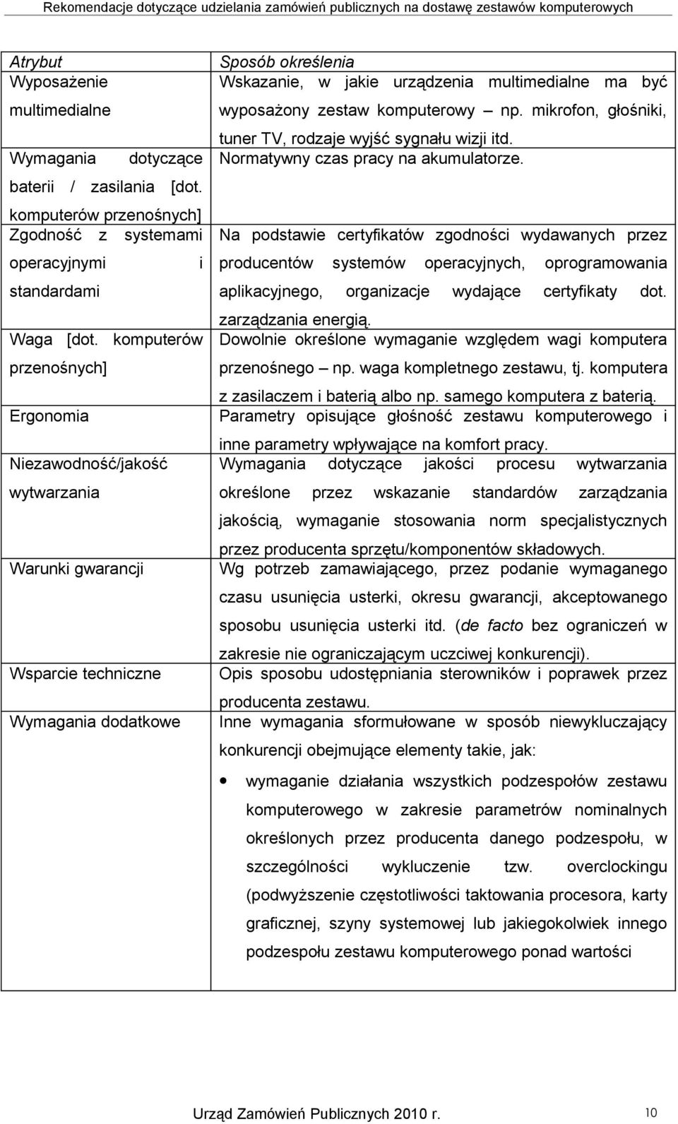 wyposażony zestaw komputerowy np. mikrofon, głośniki, tuner TV, rodzaje wyjść sygnału wizji itd. Normatywny czas pracy na akumulatorze.