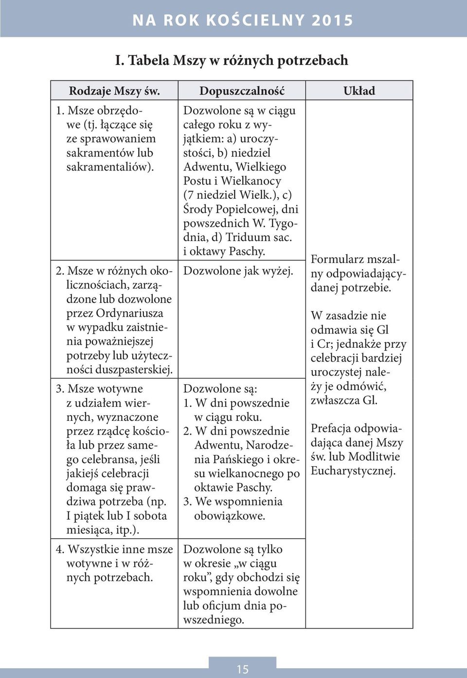 4. Wszystkie inne msze wotywne i w różnych potrzebach. Dozwolone są w ciągu całego roku z wyjąt kiem: a) uroczystości, b) nie dziel Adwentu, Wielkiego Postu i Wielkanocy (7 niedziel Wielk.