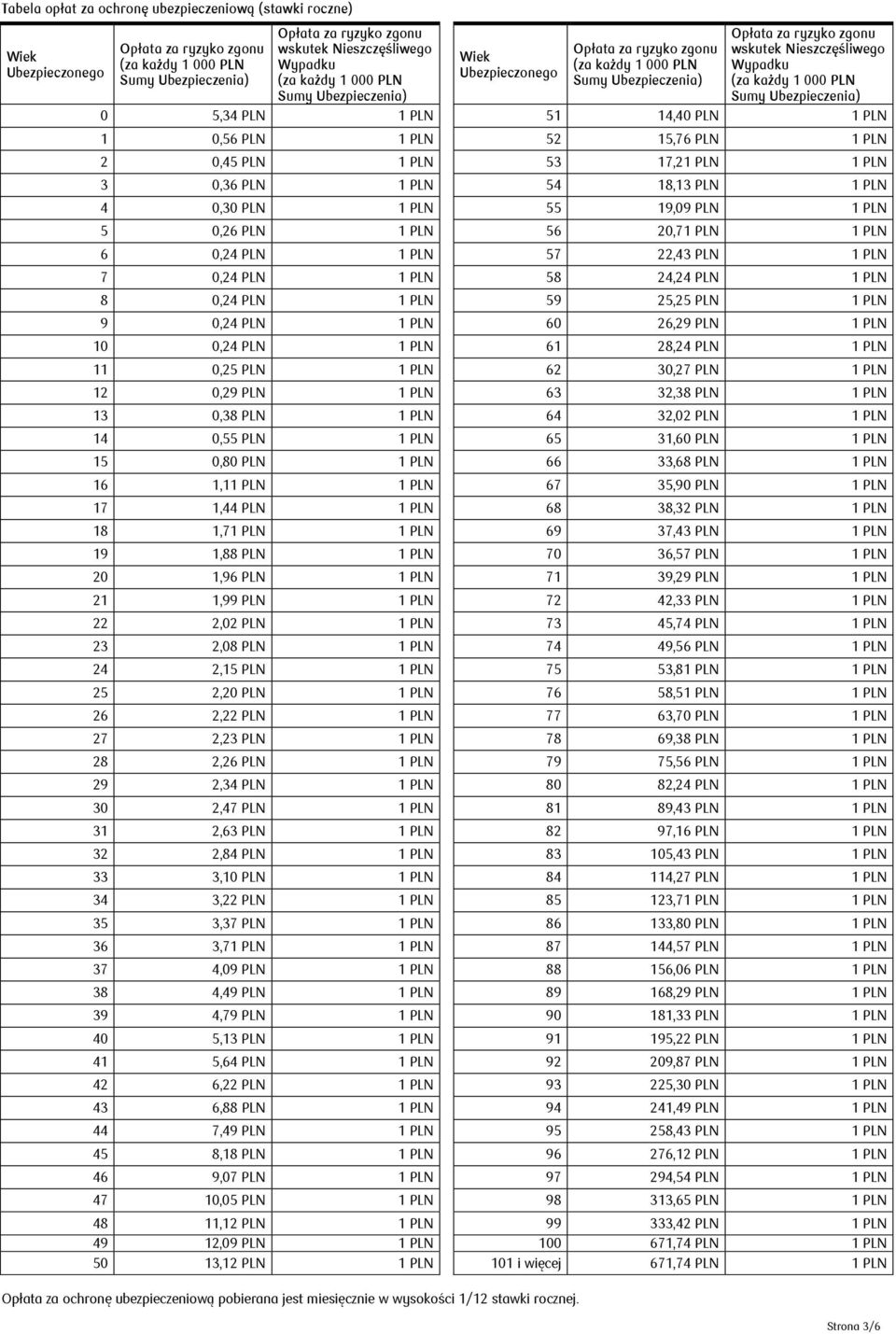 22,43 PLN 1 PLN 7 0,24 PLN 1 PLN 58 24,24 PLN 1 PLN 8 0,24 PLN 1 PLN 59 25,25 PLN 1 PLN 9 0,24 PLN 1 PLN 60 26,29 PLN 1 PLN 10 0,24 PLN 1 PLN 61 28,24 PLN 1 PLN 11 0,25 PLN 1 PLN 62 30,27 PLN 1 PLN