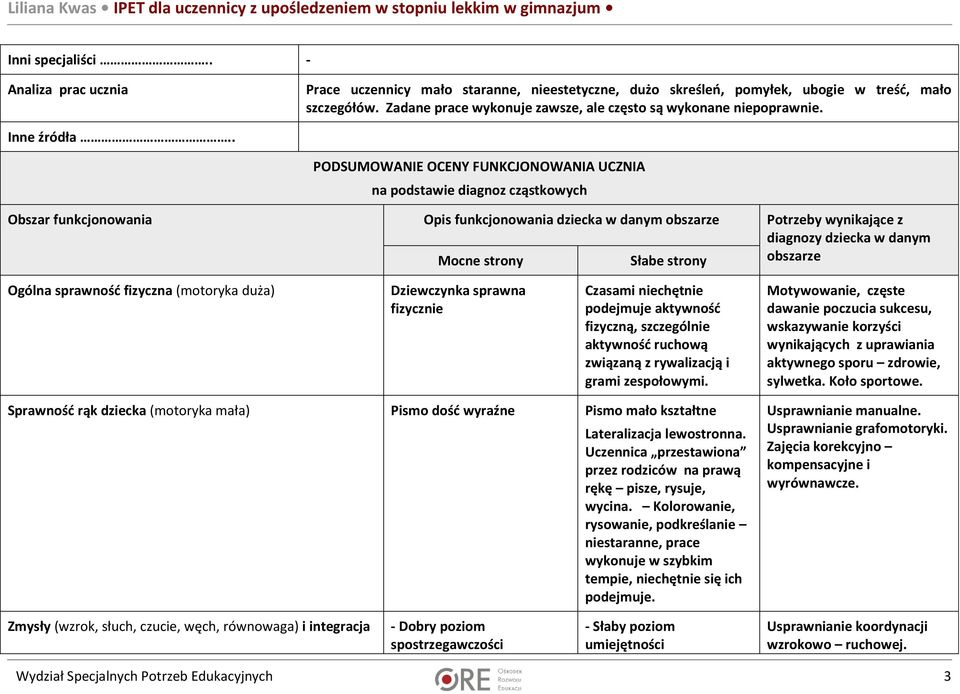 Ipet Dla Ucznia Upośledzonego W Stopniu Lekkim Szkoła Podstawowa Liliana Kwas IPET dla uczennicy z upośledzeniem w stopniu lekkim w