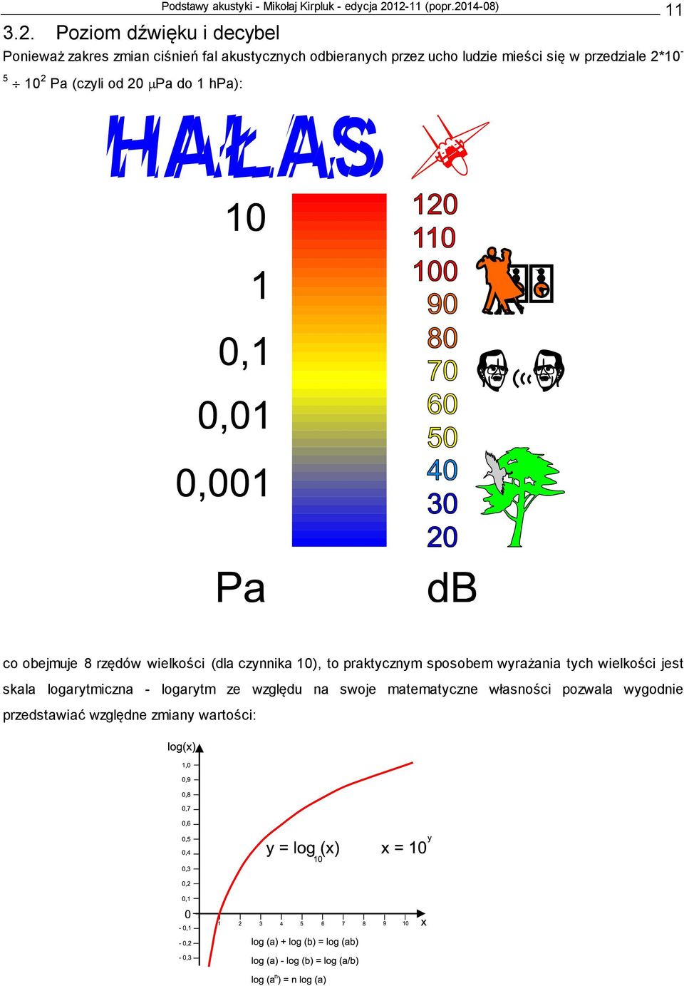 mieści się w rzedziale 2*10-5 10 2 Pa (czyli od 20 mpa do 1 hpa): co obejmuje 8 rzędów wielkości
