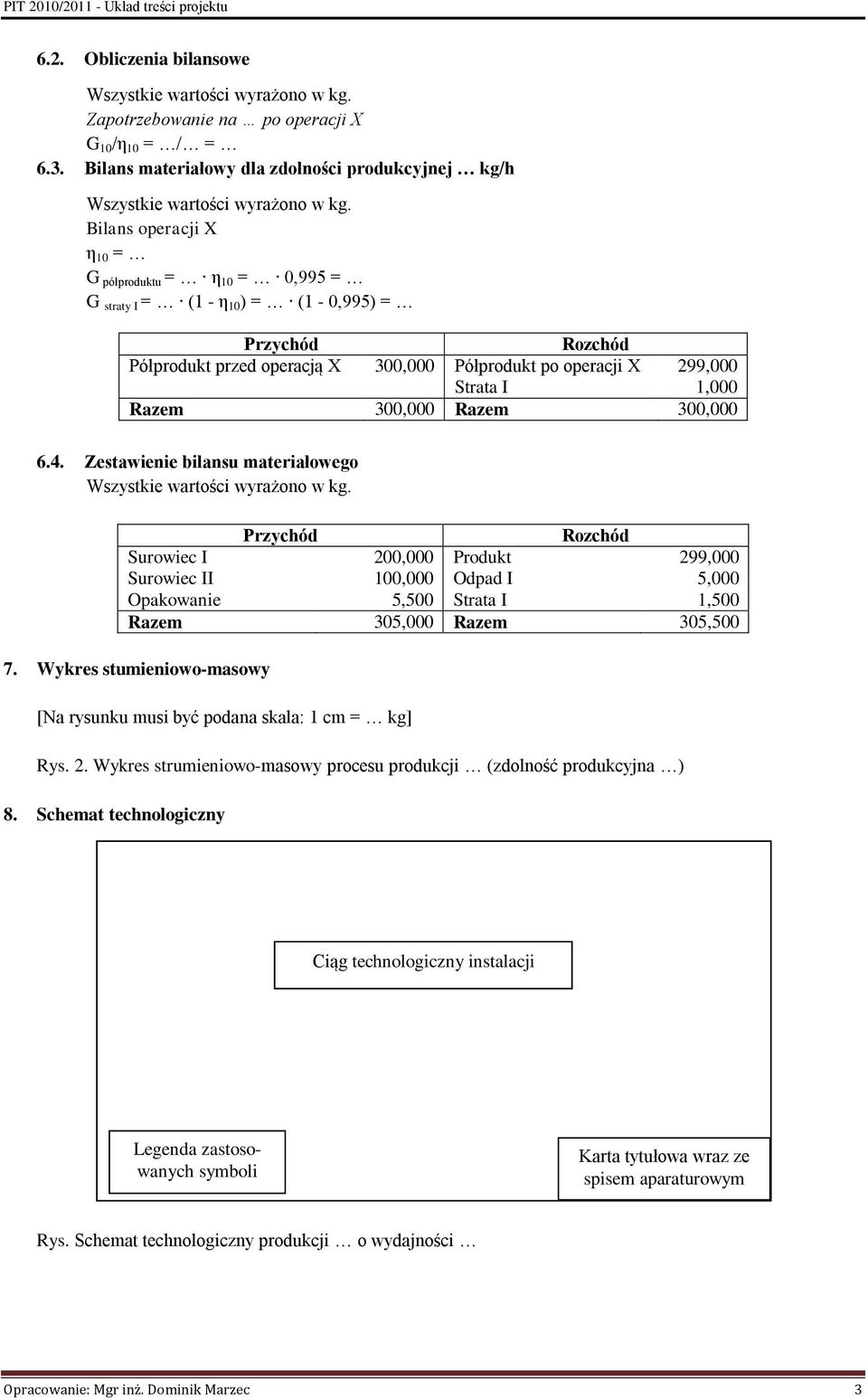 Półprodukt po operacji X Strata I 299,000 1,000 Razem 300,000 Razem 300,000 6.4.