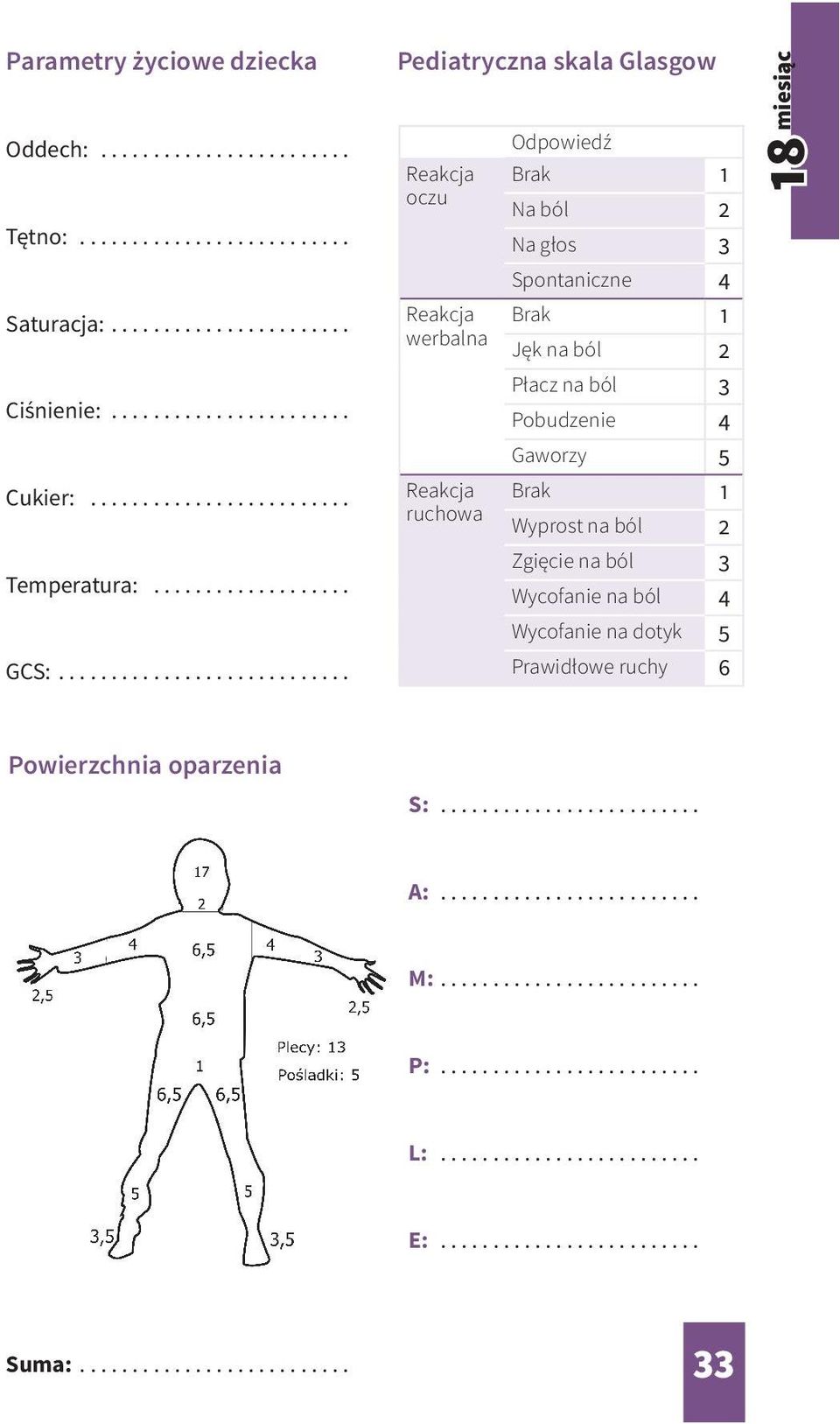 ........................... Pediatryczna skala Glasgow oczu werbalna ruchowa Odpowiedź Na ból 2 Na głos 3 Spontaniczne 4 Jęk na ból 2 Płacz na ból 3 Pobudzenie 4 Gaworzy 5 Wyprost na