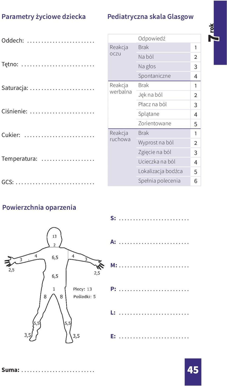 Lokalizacja bodźca 5 Spełnia polecenia 6 7 rok Saturacja:....................... werbalna Ciśnienie:....................... Cukier:......................... ruchowa Temperatura:.