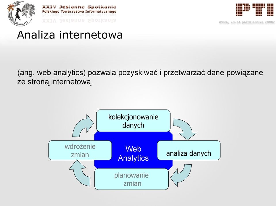 dane powiązane ze stroną internetową.