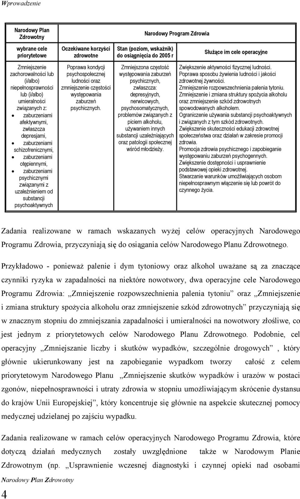 otępiennymi, zaburzeniami psychicznymi związanymi z uzależnieniem od substancji psychoaktywnych Poprawa kondycji psychospołecznej ludności oraz zmniejszenie częstości występowania zaburzeń