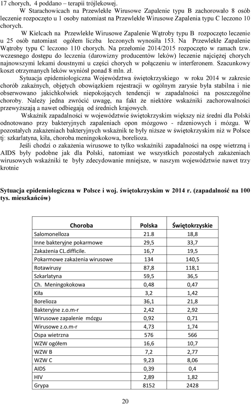 W Kielcach na Przewlekłe Wirusowe Zapalenie Wątroby typu B rozpoczęto leczenie u 25 osób natomiast ogółem liczba leczonych wynosiła 53. Na Przewlekłe Zapalenie Wątroby typu C leczono 0 chorych.