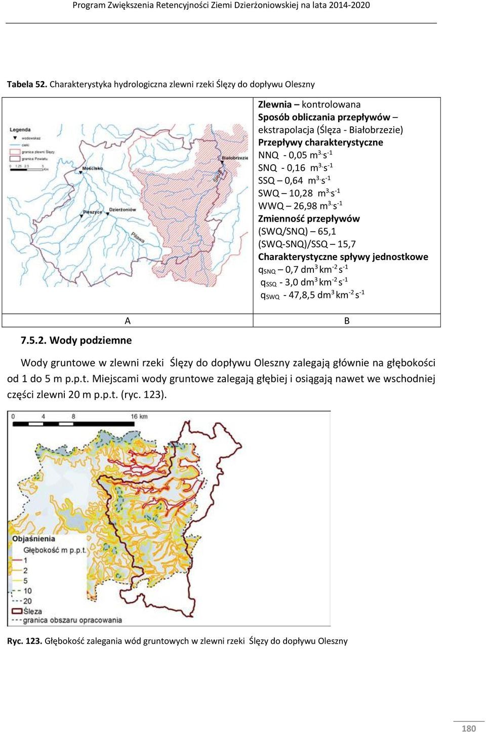 s 1 SNQ 0,16 m 3. s 1 SSQ 0,64 m 3. s 1 SWQ 10,28 m 3. s 1 WWQ 26,98 m 3.