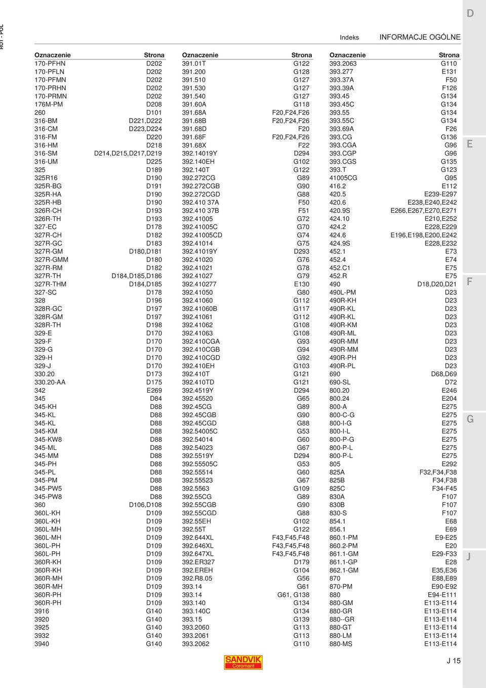 55C 134 316-CM D223,D224 391.68D 20 393.69A 26 316-M D220 391.68 20,24,26 393.C 136 316-HM D218 391.68X 22 393.CA 96 316-SM D214,D215,D217,D219 392.14019Y D294 393.CP 96 316-UM D225 392.140H 102 393.