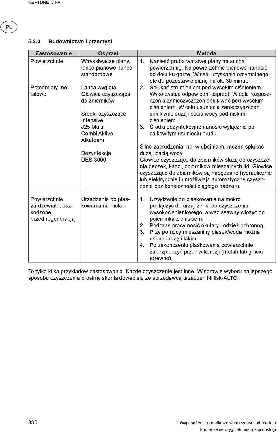 W celu uzyskania optymalnego efektu pozostawić pianę na ok. 30 minut. 2. Spłukać strumieniem pod wysokim ciśnieniem. Wykorzystać odpowiedni osprzęt.