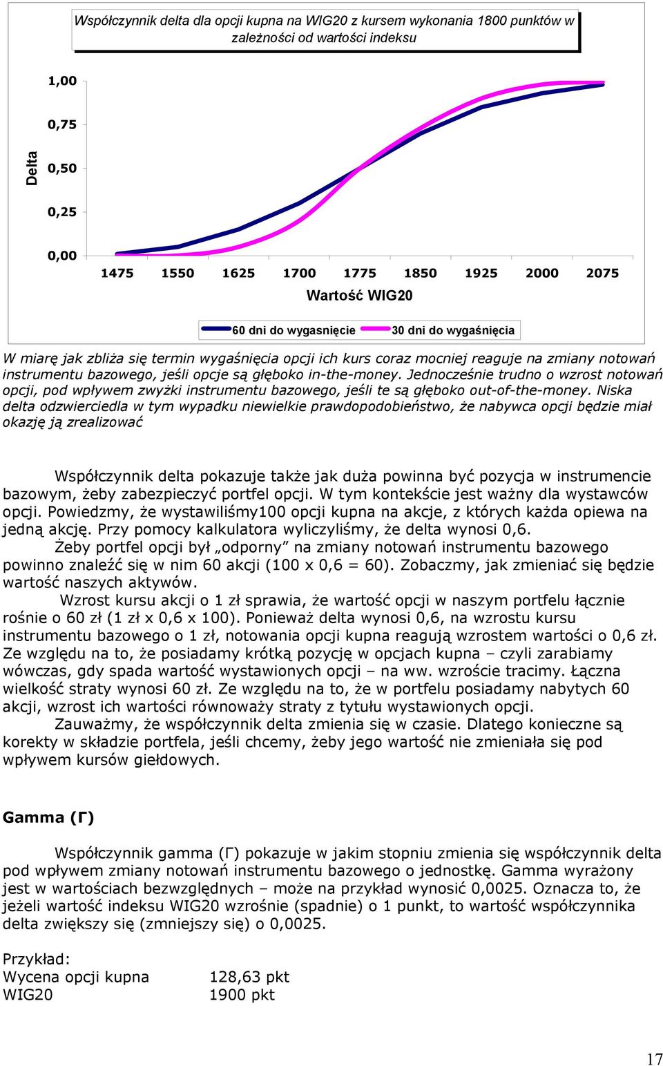 Jednocześnie trudno o wzrost notowań opcji, pod wpływem zwyżki instrumentu bazowego, jeśli te są głęboko out-of-the-money.