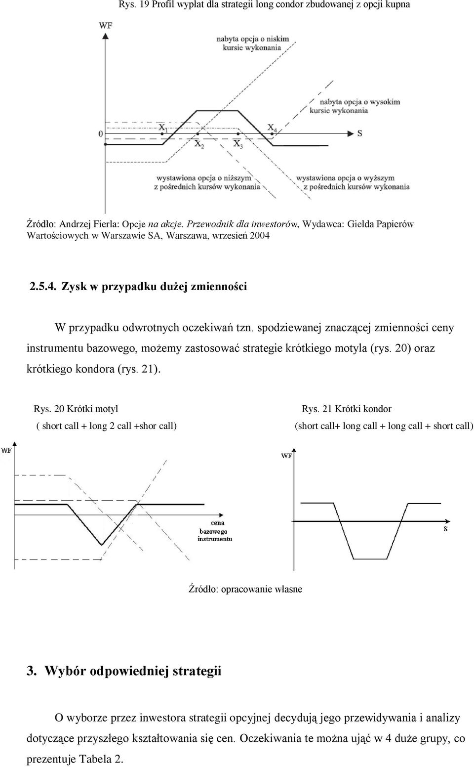 spodziewanej znaczącej zmienności ceny instrumentu bazowego, możemy zastosować strategie krótkiego motyla (rys. 20) oraz krótkiego kondora (rys. 21). Rys. 20 Krótki motyl Rys.