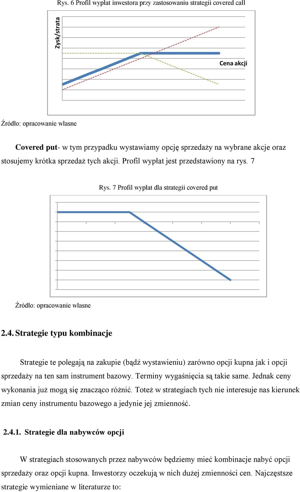 Profil wypłat jest przedstawiony na rys. 7 Rys. 7 Profil wypłat dla strategii covered put 2.4.