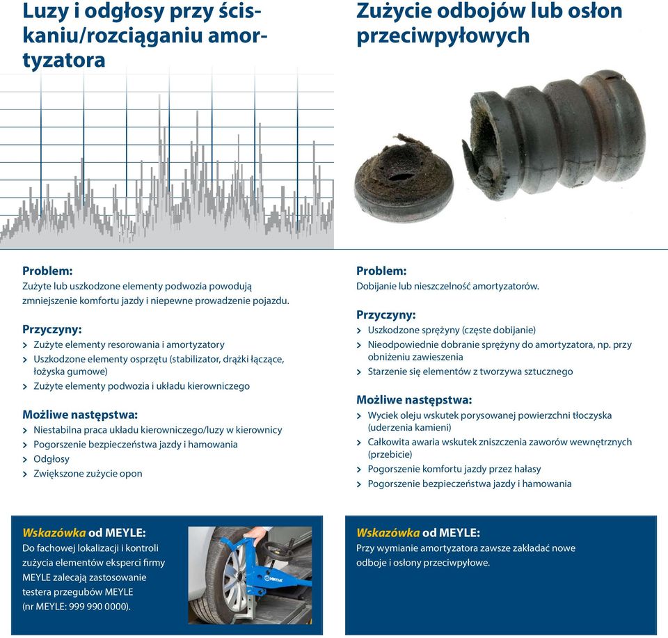 > Zużyte elementy resorowania i amortyzatory > Uszkodzone elementy osprzętu (stabilizator, drążki łączące, łożyska gumowe) > Zużyte elementy podwozia i układu kierowniczego > Niestabilna praca układu