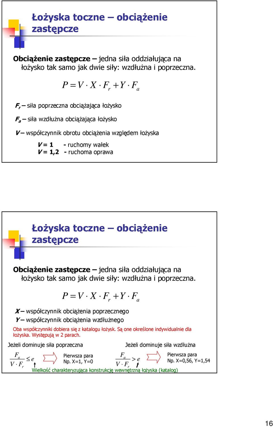 F + Y r F a X współczynnik obciąŝenia poprzecznego Y współczynnik obciąŝenia wzdłuŝnego Oba współczynniki dobiera się z katalogu łoŝysk. Są one określone indywidualnie dla łoŝyska.