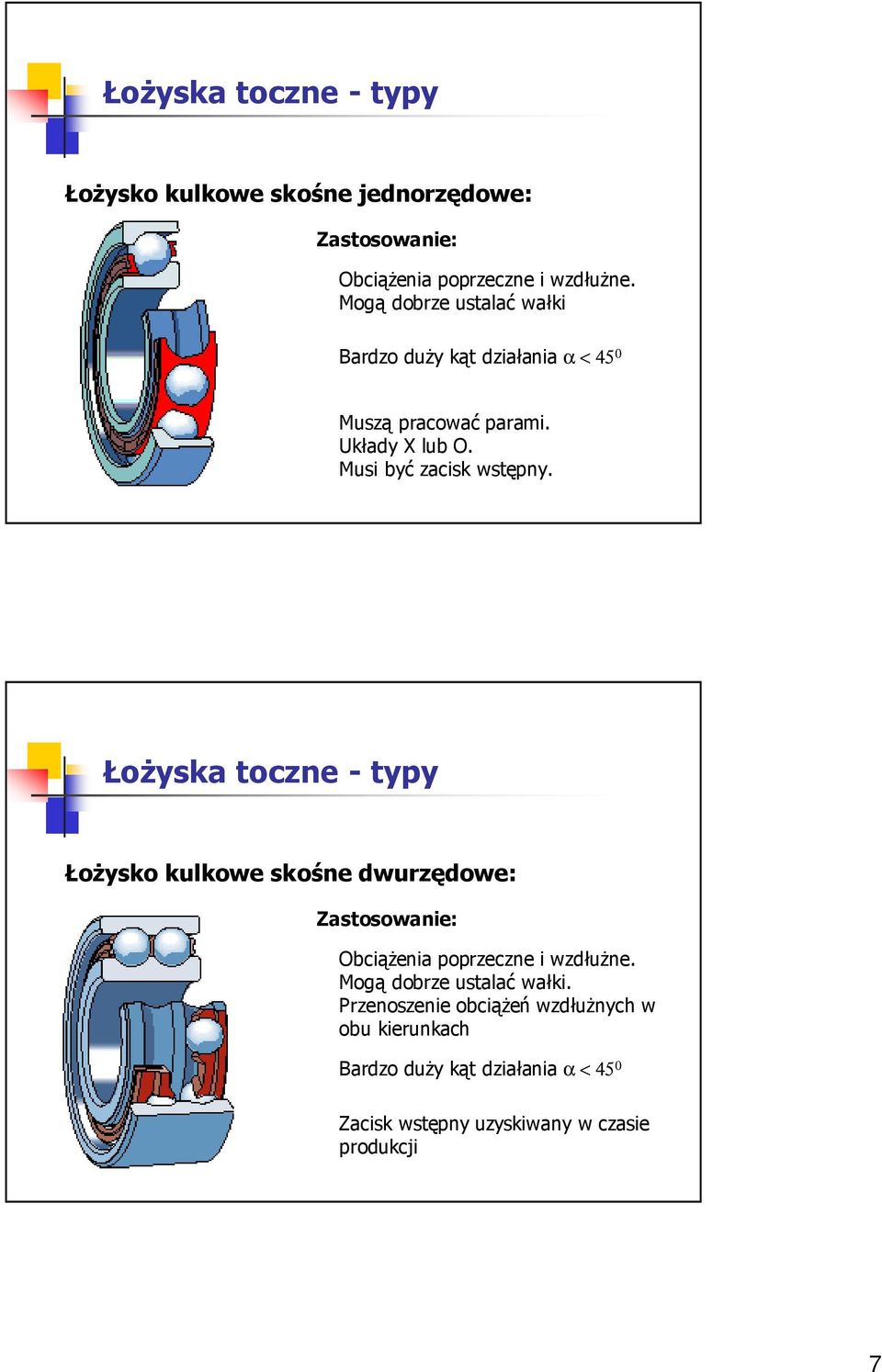 ŁoŜyska toczne - typy ŁoŜysko kulkowe skośne dwurzędowe: Zastosowanie: ObciąŜenia poprzeczne i wzdłuŝne.