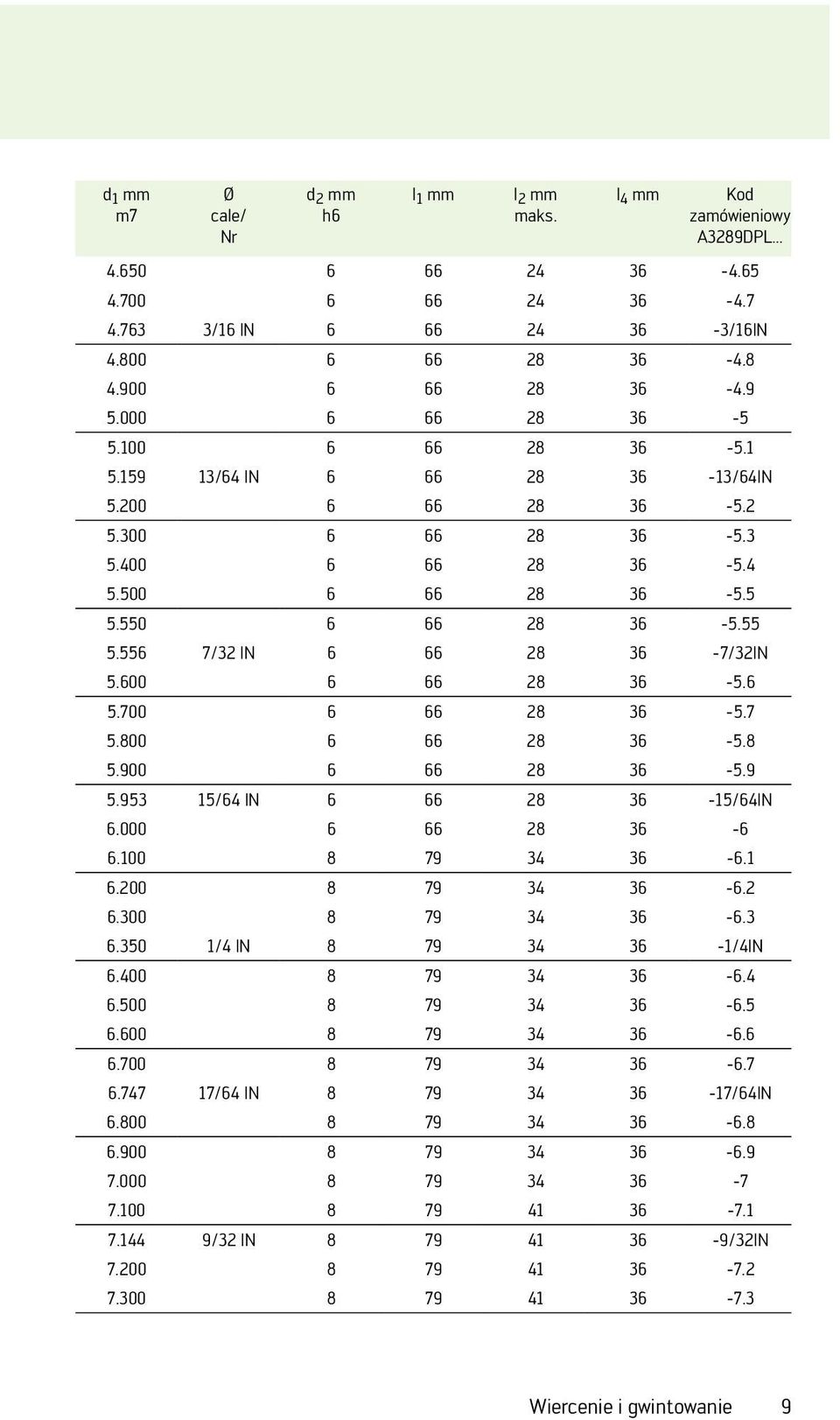 600 6 66 28 36-5.6 5.700 6 66 28 36-5.7 5.800 6 66 28 36-5.8 5.900 6 66 28 36-5.9 5.953 15/64 IN 6 66 28 36-15/64IN 6.000 6 66 28 36-6 6.100 8 79 34 36-6.1 6.200 8 79 34 36-6.2 6.300 8 79 34 36-6.3 6.