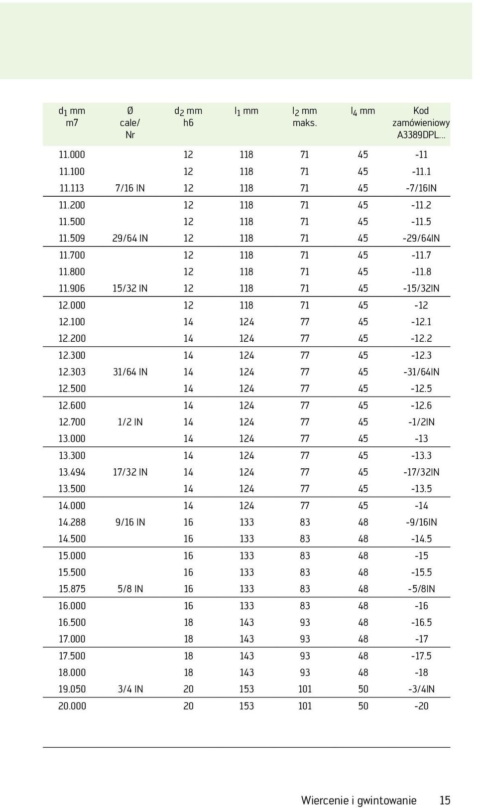 3 12.303 31/64 IN 14 124 77 45-31/64IN 12.500 14 124 77 45-12.5 12.600 14 124 77 45-12.6 12.700 1/2 IN 14 124 77 45-1/2IN 13.000 14 124 77 45-13 13.300 14 124 77 45-13.3 13.494 17/32 IN 14 124 77 45-17/32IN 13.