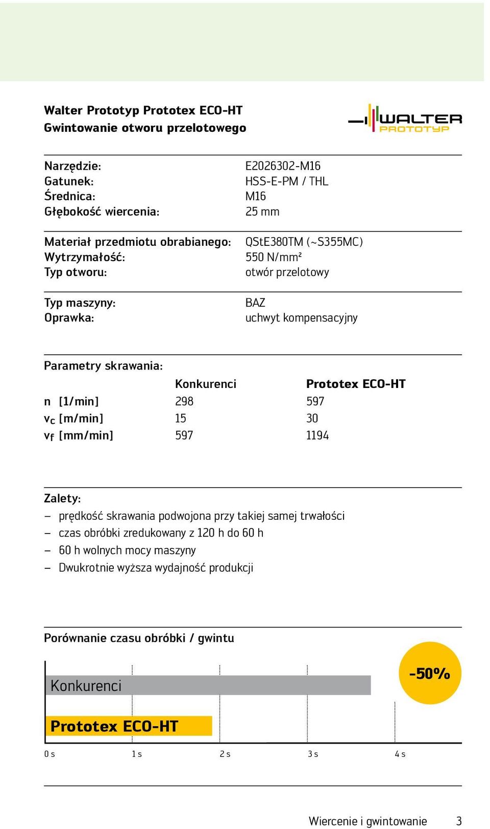 ECO-HT n [1/min] 298 597 v c [m/min] 15 30 v f [/min] 597 1194 Zlety: prędkość skrwni podwojon przy tkiej smej trwłości czs obróbki zredukowny z 120 h do 60 h 60