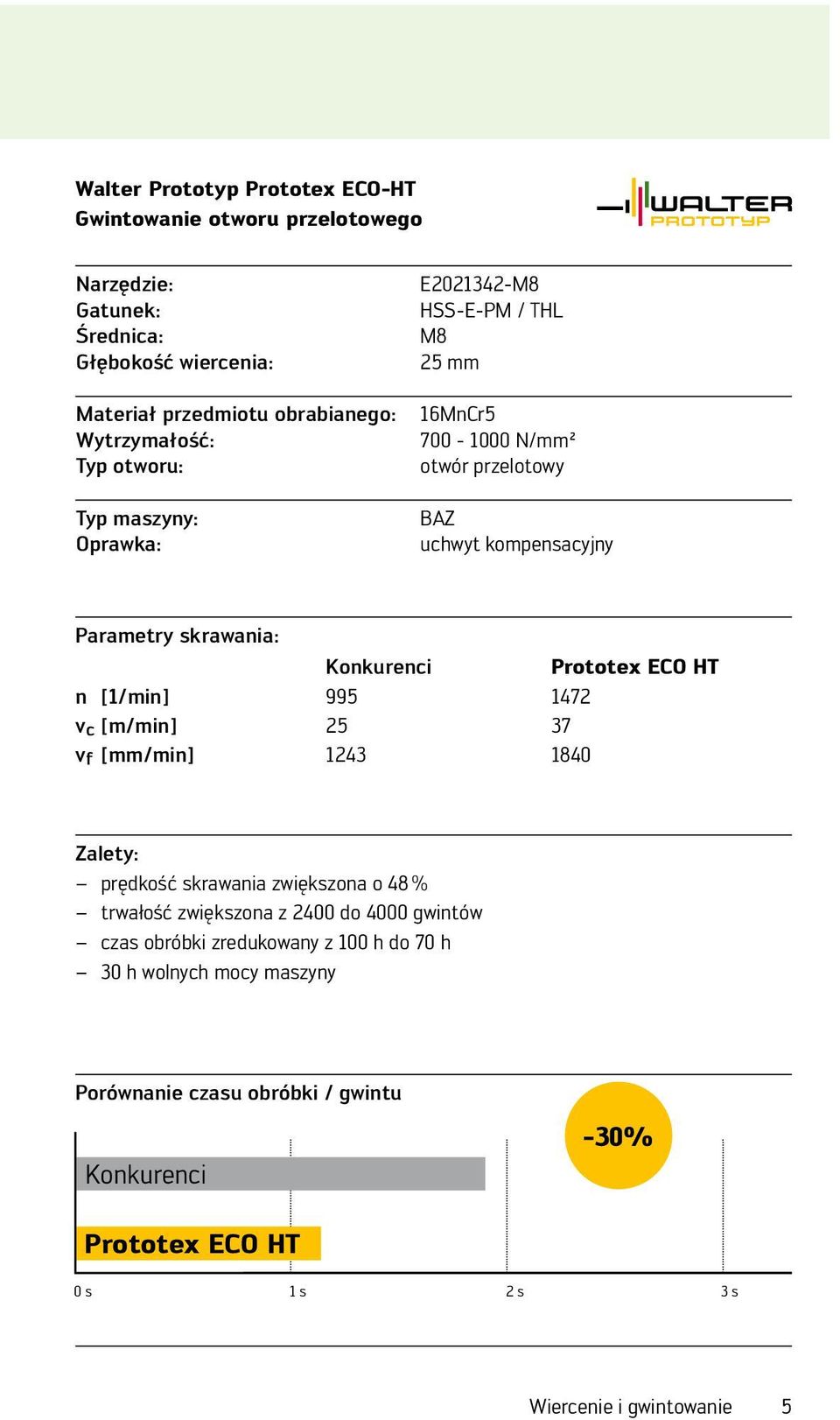 Prototex ECO HT n [1/min] 995 1472 v c [m/min] 25 37 v f [/min] 1243 1840 Zlety: prędkość skrwni zwiększon o 48 % trwłość zwiększon z 2400 do 4000 gwintów