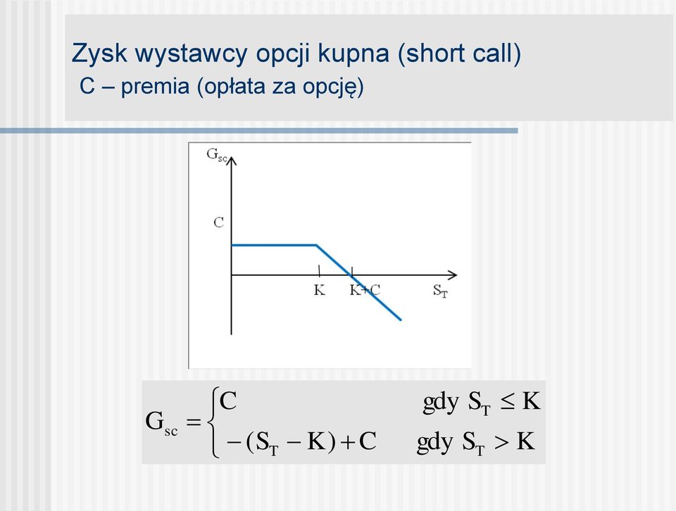 (opłata za opcję) G sc C