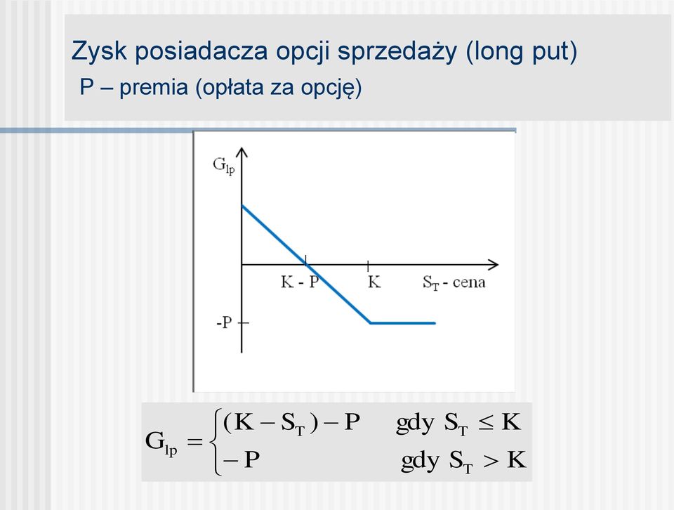 premia (opłata za opcję) G