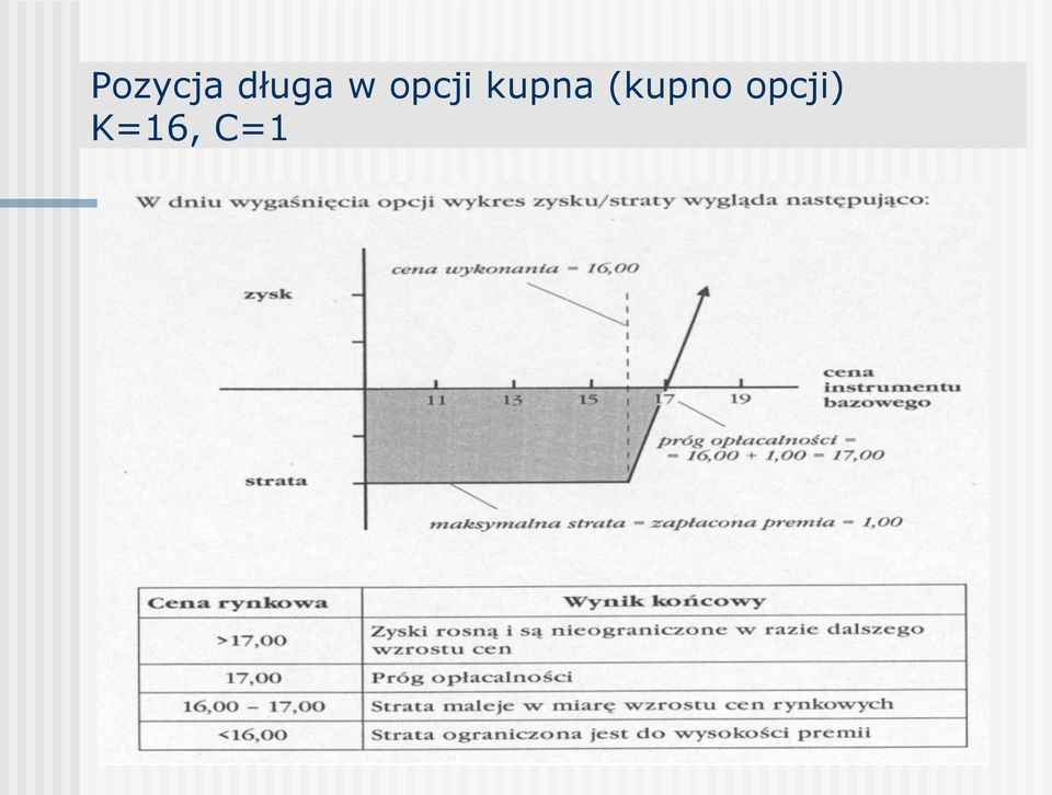 opcji kupna