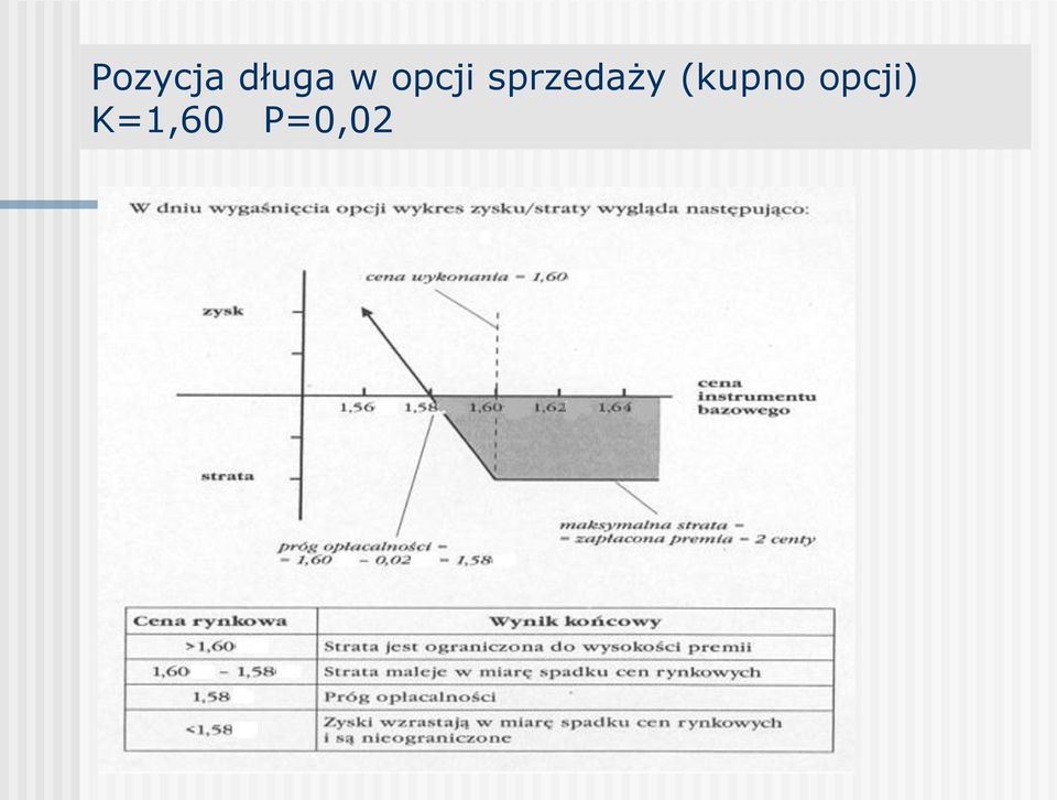 sprzedaży