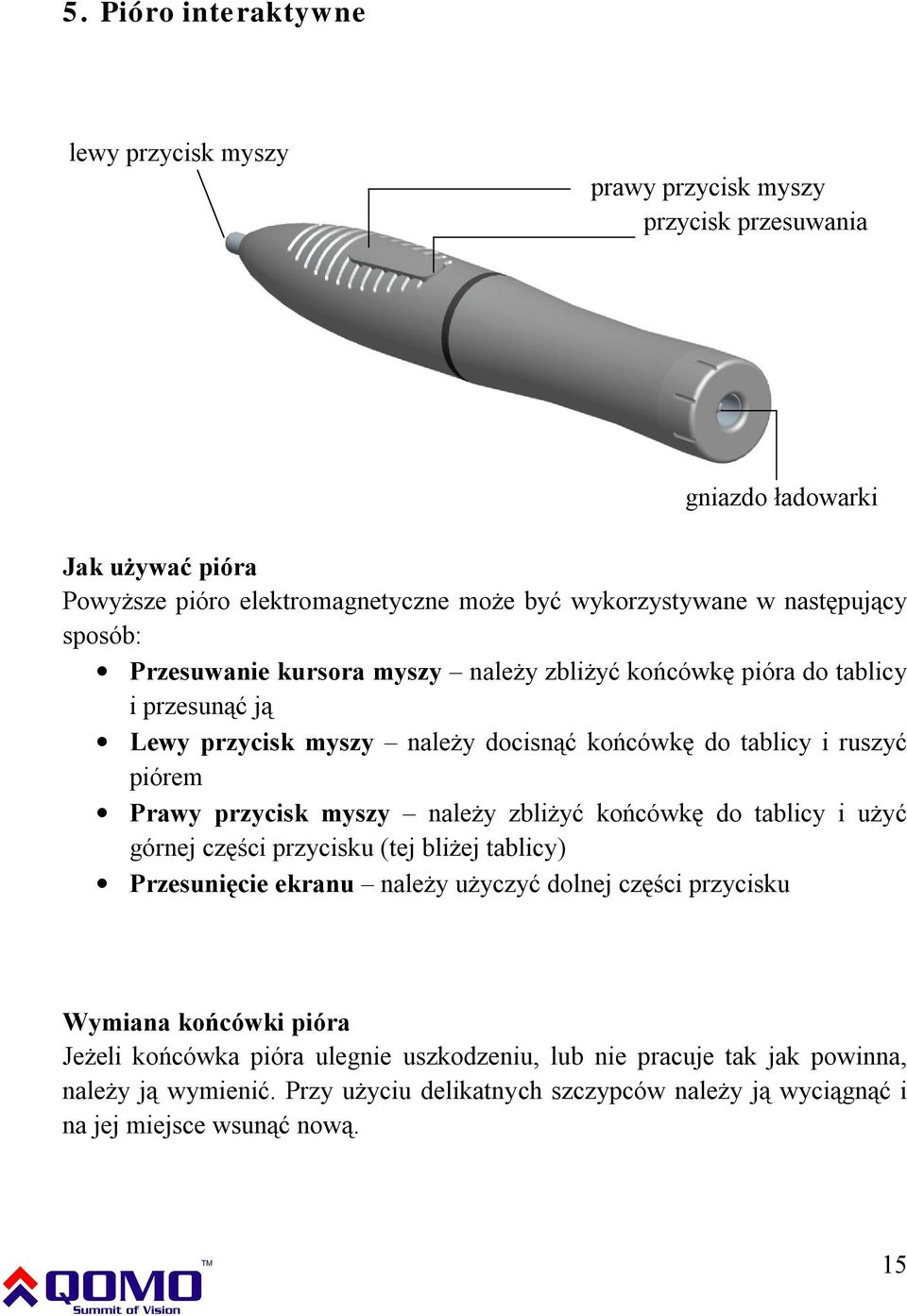przycisk myszy należy zbliżyć końcówkę do tablicy i użyć górnej części przycisku (tej bliżej tablicy) Przesunięcie ekranu należy użyczyć dolnej części przycisku Wymiana końcówki