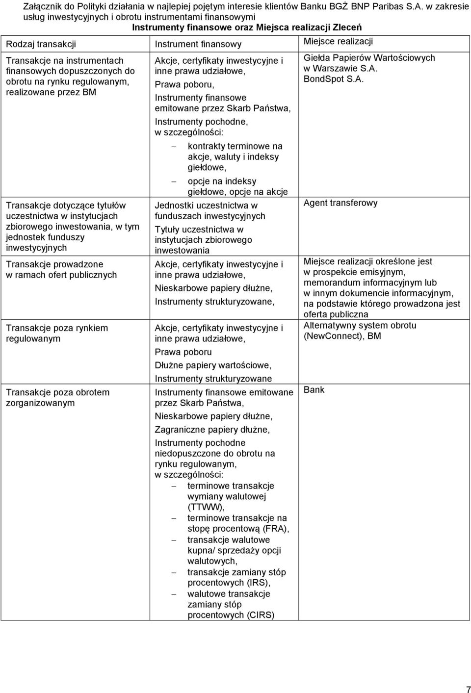 instrumentach finansowych dopuszczonych do obrotu na rynku regulowanym, realizowane przez BM Transakcje dotyczące tytułów uczestnictwa w instytucjach zbiorowego inwestowania, w tym jednostek funduszy