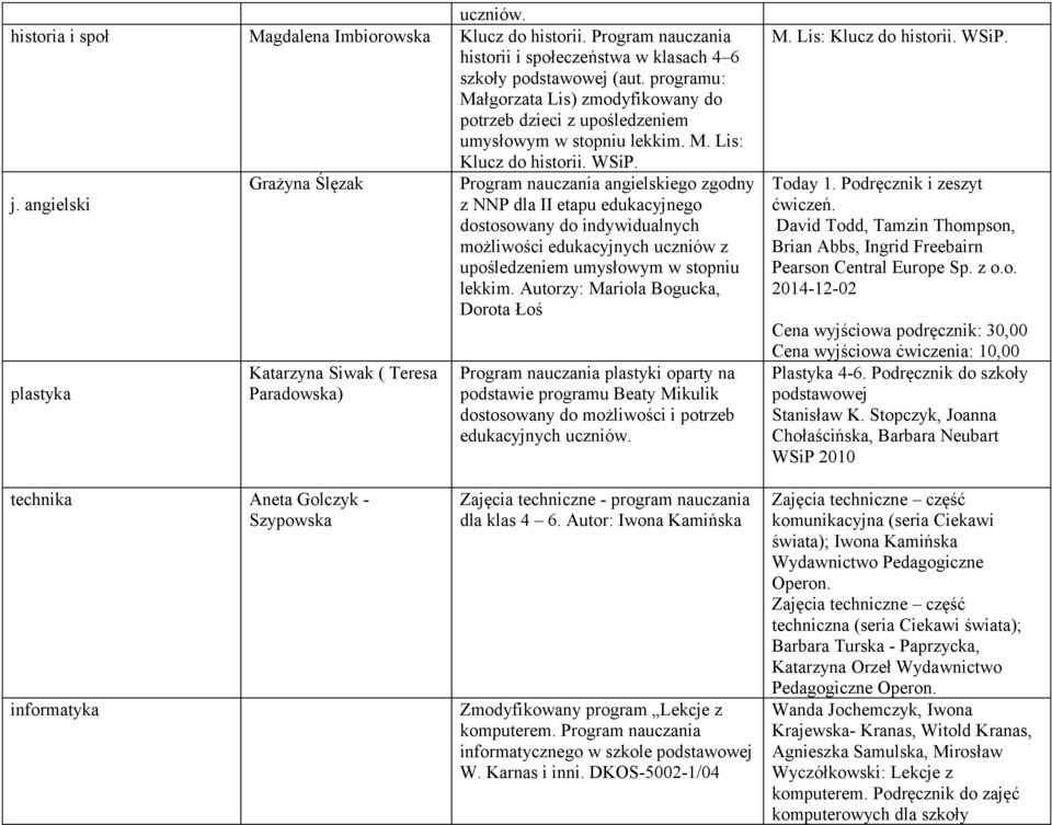 angielski z NNP dla II etapu edukacyjnego dostosowany do indywidualnych możliwości edukacyjnych uczniów z lekkim.