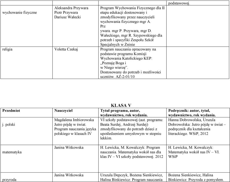 Szypowskiego dla potrzeb i specyfiki Zespołu Szkół Specjalnych w Żninie religia Voletta Czekaj Program nauczania opracowany na podstawie programu Komisji Wychowania Katolickiego KEP: Poznaję Boga i w