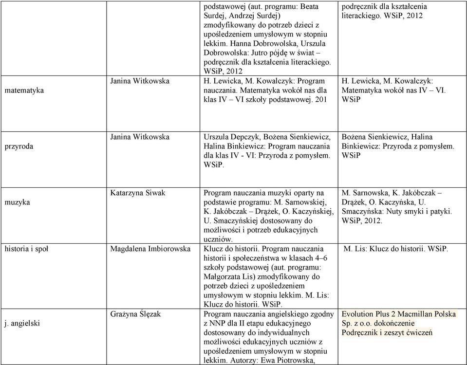 Matematyka wokół nas dla klas IV VI szkoły podstawowej. 201 podręcznik dla kształcenia literackiego., 2012 H. Lewicka, M. Kowalczyk: Matematyka wokół nas IV VI.