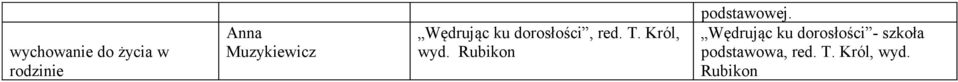 Król, wyd. Rubikon podstawowej.