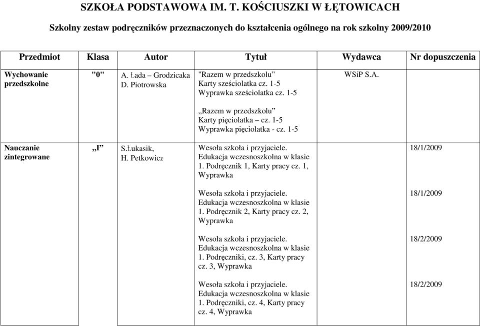 Wychowanie przedszkolne "0" A. Łada Grodzicaka D. Piotrowska "Razem w przedszkolu Karty sześciolatka cz. 1-5 Wyprawka sześciolatka cz. 1-5 WSiP S.A. Razem w przedszkolu Karty pięciolatka cz.