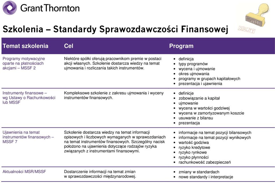 Kompleksowe szkolenie z zakresu ujmowania i wyceny instrumentów finansowych.