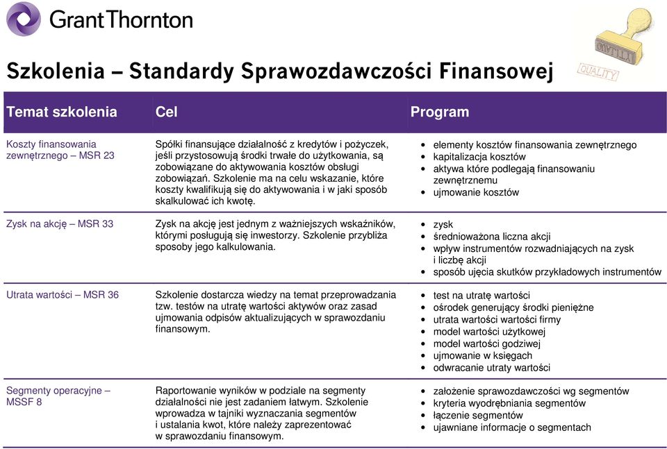 Zysk na akcję jest jednym z ważniejszych wskaźników, którymi posługują się inwestorzy. Szkolenie przybliża sposoby jego kalkulowania. Szkolenie dostarcza wiedzy na temat przeprowadzania tzw.