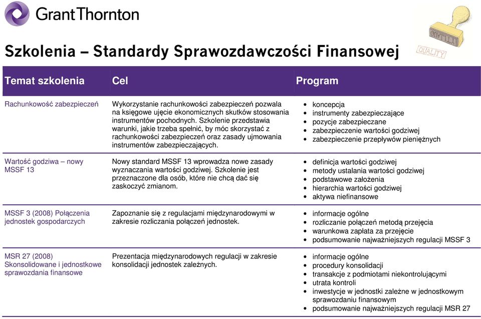 Szkolenie przedstawia warunki, jakie trzeba spełnić, by móc skorzystać z rachunkowości zabezpieczeń oraz zasady ujmowania instrumentów zabezpieczających.