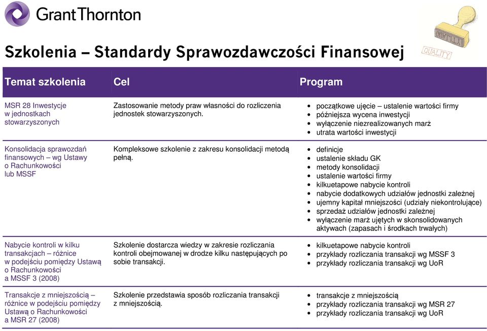 Kompleksowe szkolenie z zakresu konsolidacji metodą pełną. Szkolenie dostarcza wiedzy w zakresie rozliczania kontroli obejmowanej w drodze kilku następujących po sobie transakcji.