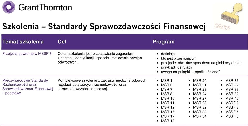 oraz Sprawozdawczości Finansowej podstawy Kompleksowe szkolenie z zakresu międzynarodowych regulacji dotyczących rachunkowości oraz sprawozdawczości finansowej.