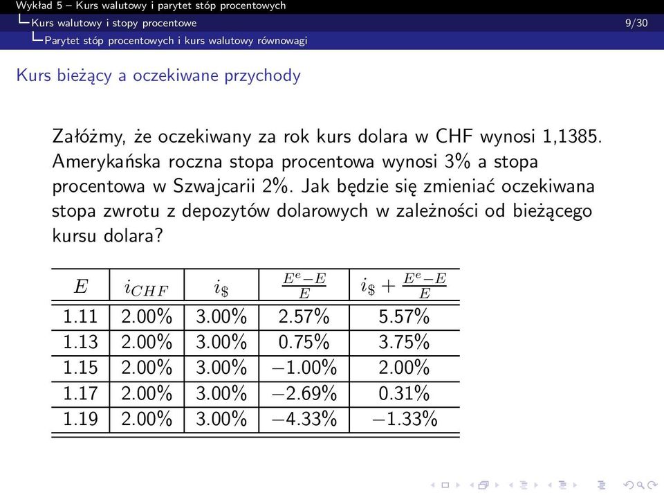 Jak będzie się zmieniać oczekiwana stopa zwrotu z depozytów dolarowych w zależności od bieżącego kursu dolara?