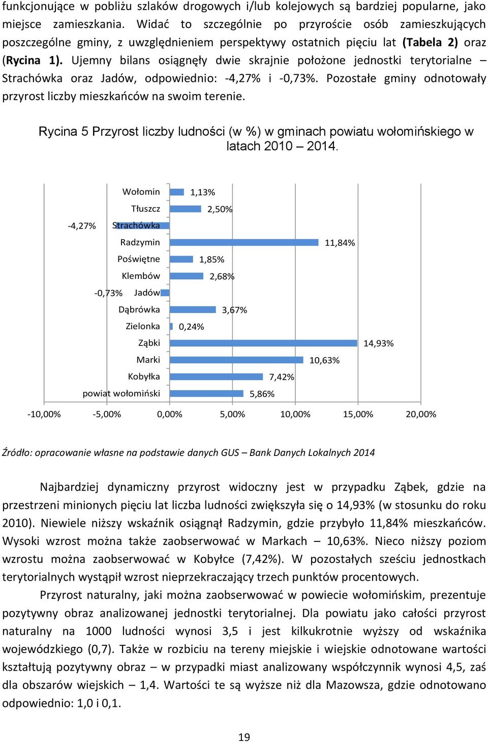 Ujemny bilans osiągnęły dwie skrajnie położone jednostki terytorialne Strachówka oraz Jadów, odpowiednio: -4,27% i -0,73%. Pozostałe gminy odnotowały przyrost liczby mieszkańców na swoim terenie.
