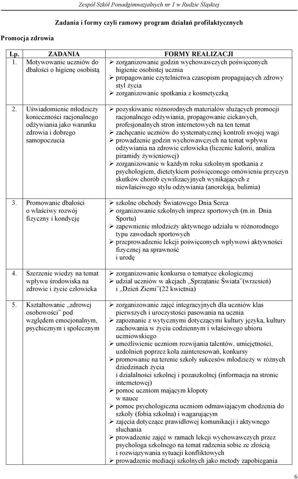 zorganizowanie spotkania z kosmetyczką 2. Uświadomienie młodzieży konieczności racjonalnego odżywiania jako warunku zdrowia i dobrego samopoczucia 3.