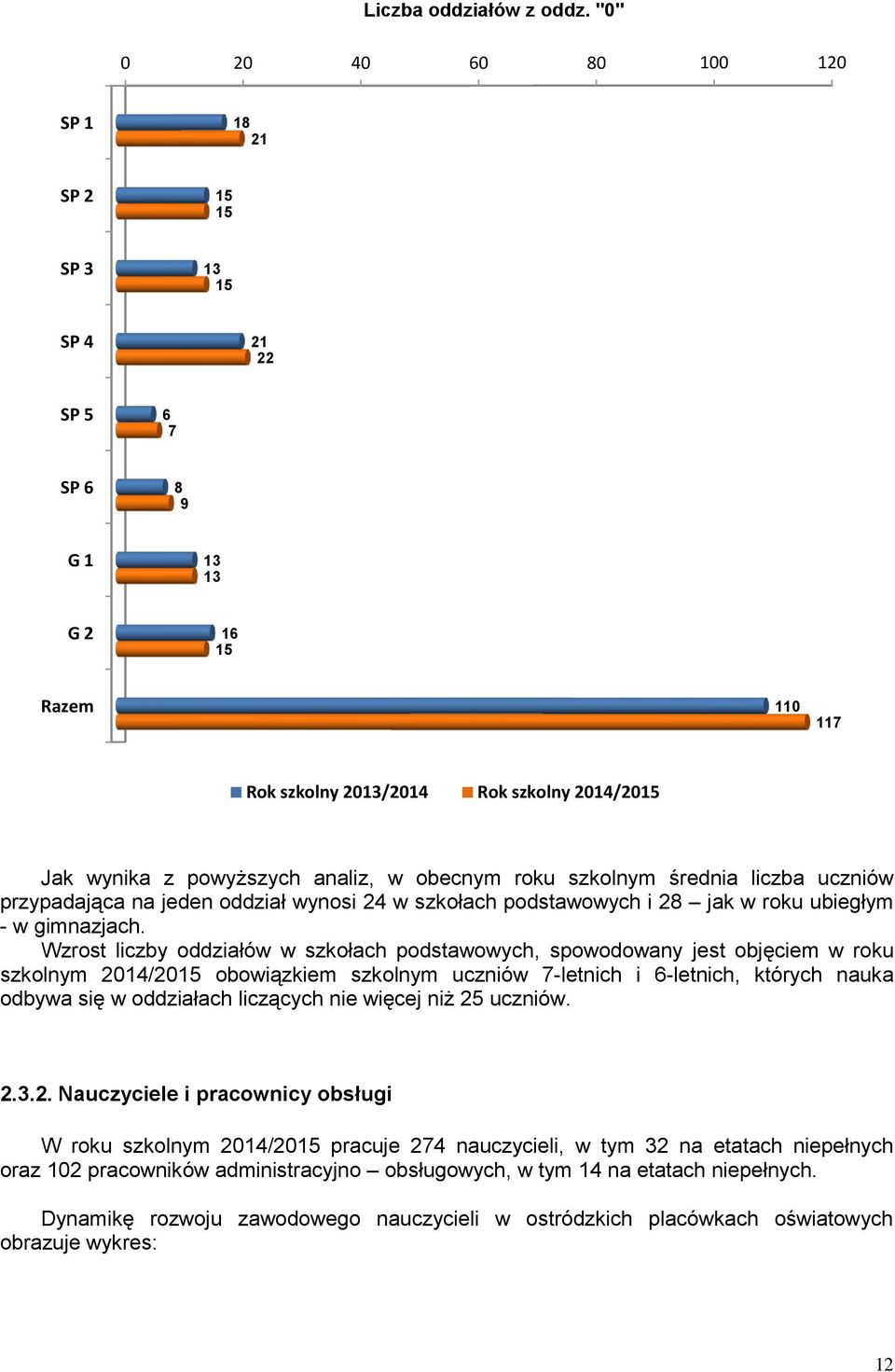 obecnym roku szkolnym średnia liczba uczniów przypadająca na jeden oddział wynosi 24 w szkołach podstawowych i 28 jak w roku ubiegłym - w gimnazjach.