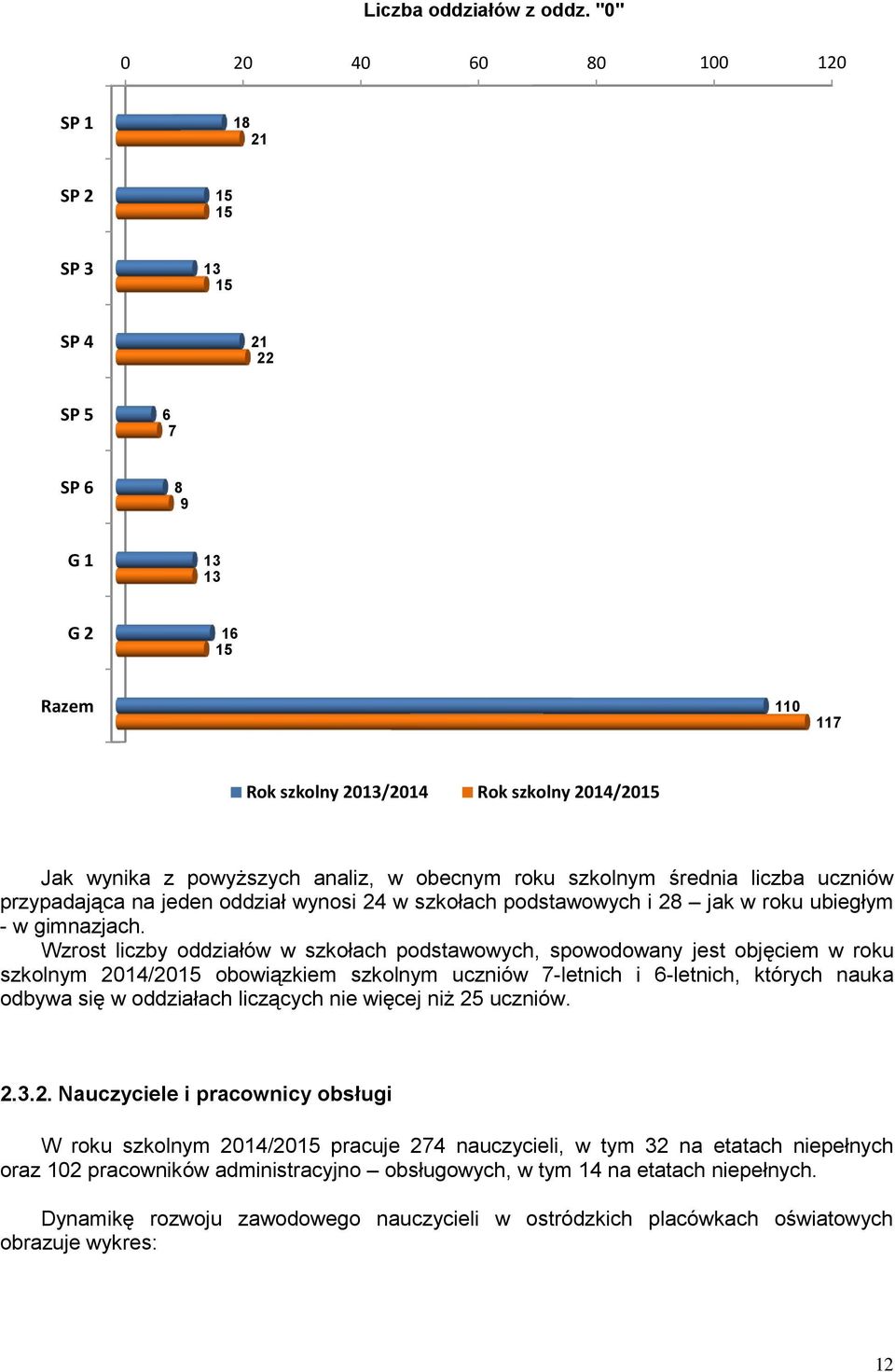 obecnym roku szkolnym średnia liczba uczniów przypadająca na jeden oddział wynosi 24 w szkołach podstawowych i 28 jak w roku ubiegłym - w gimnazjach.