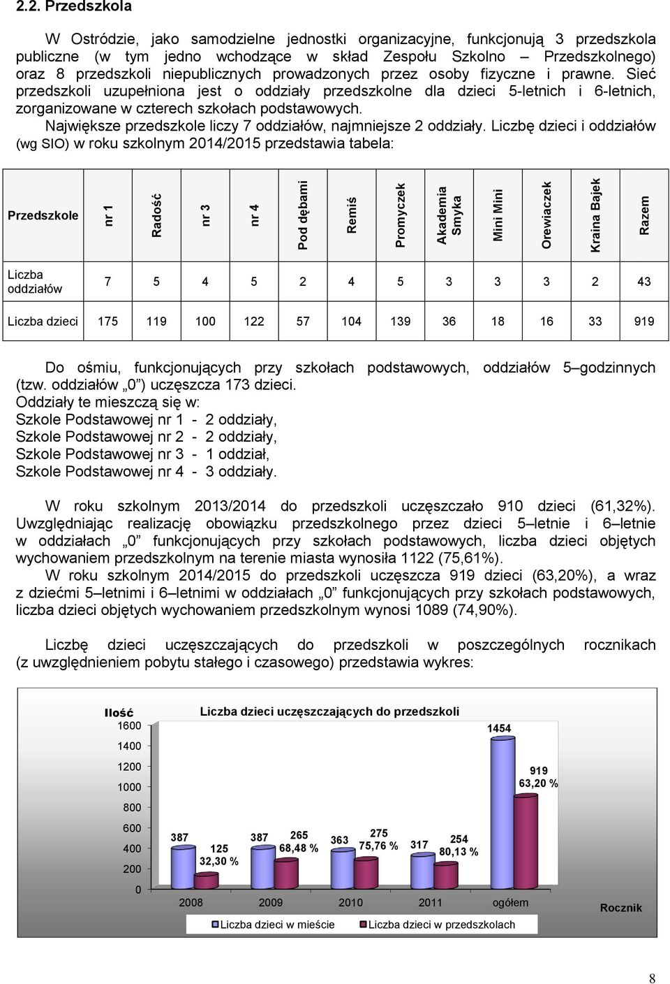 niepublicznych prowadzonych przez osoby fizyczne i prawne. Sieć przedszkoli uzupełniona jest o oddziały przedszkolne dla dzieci 5-letnich i 6-letnich, zorganizowane w czterech szkołach podstawowych.