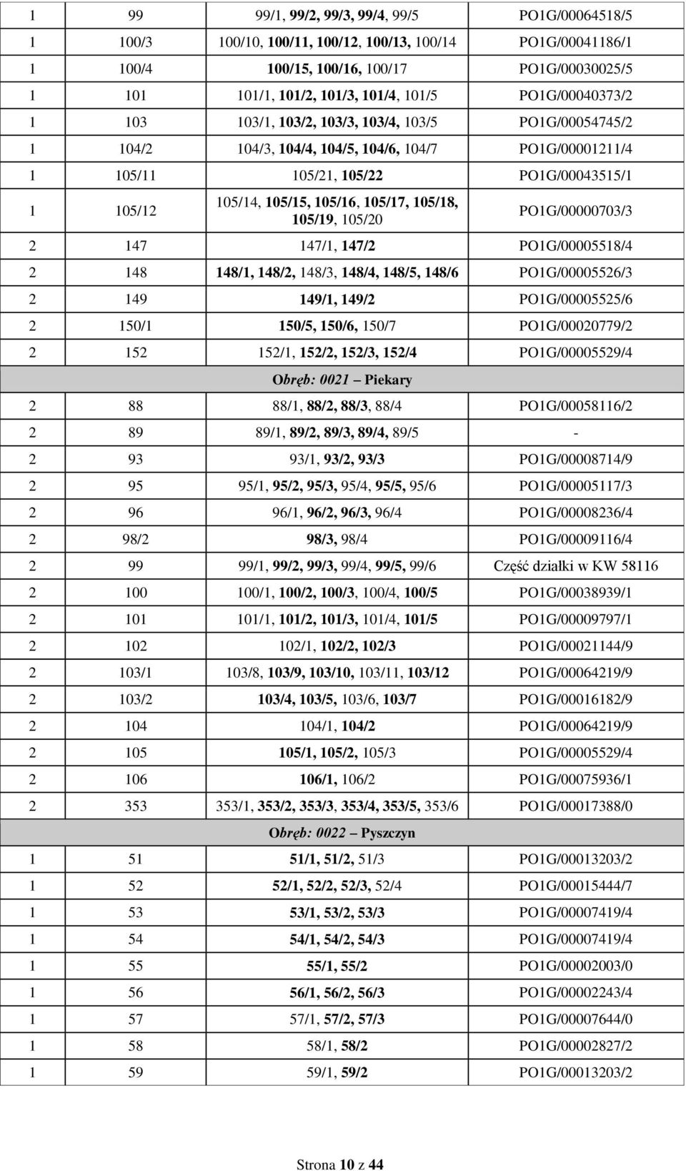 105/16, 105/17, 105/18, 105/19, 105/20 PO1G/00000703/3 2 147 147/1, 147/2 PO1G/00005518/4 2 148 148/1, 148/2, 148/3, 148/4, 148/5, 148/6 PO1G/00005526/3 2 149 149/1, 149/2 PO1G/00005525/6 2 150/1